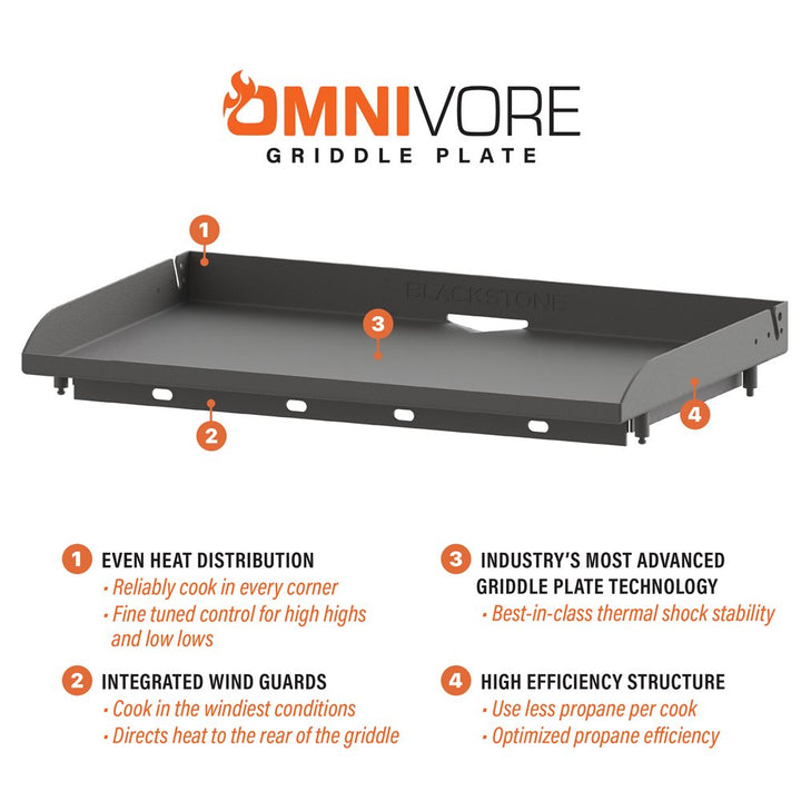 Blackstone 28” Deep Drop-In Griddle with Hood and Insulated Jacket